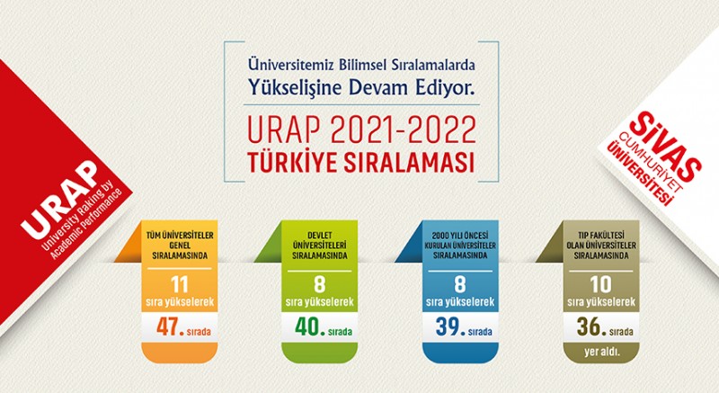 URAP 2021 – 2022 Türkiye Sıralaması