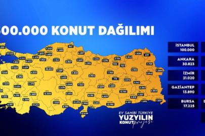 Sivas’a 3 Bin 904 Yeni Konut Müjdesi!